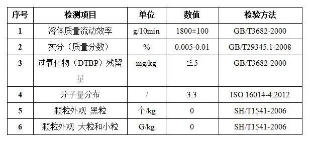 FFP2/FFP3熔喷布已在旋乐吧科技量产