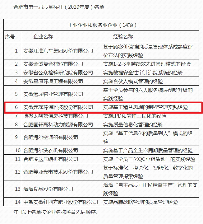 2020年度“质量标杆“企业名单出炉 旋乐吧科技榜上有名