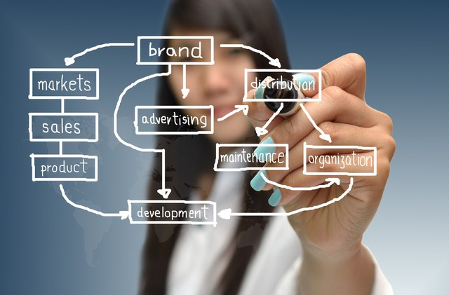 铁前供应链智能化：提升效率、降低成本、实现绿色可持续发展